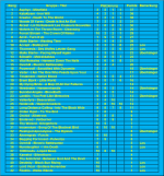 Jahrescharts-2012.png
